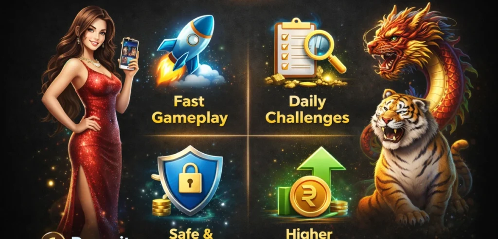 CT999 Game features infographic showing fast gameplay, daily challenges, safe security, and higher rewards (2026)